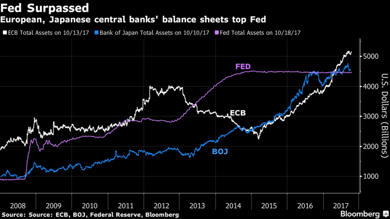 World's most daring monetary experiment powers on with Abe's win